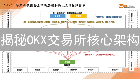 揭秘OKX交易所核心架构：高性能、高安全背后的秘密？