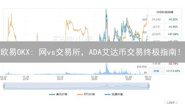 欧易OKX: 网vs交易所，ADA艾达币交易终极指南！