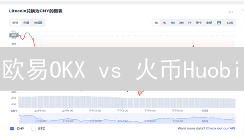 欧易OKX vs 火币Huobi：莱特币交易平台终极PK！🚀