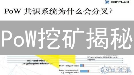 PoW挖矿揭秘：10分钟理解区块链核心机制！