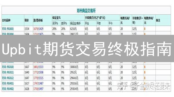 Upbit期货交易终极指南：费用结构、省钱技巧和策略深度解析！