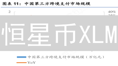 恒星币XLM：颠覆传统金融，速度快到你不敢信？