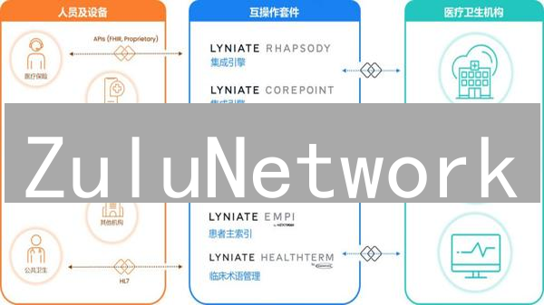 ZuluNetwork：构建互联互通的区块链生态系统