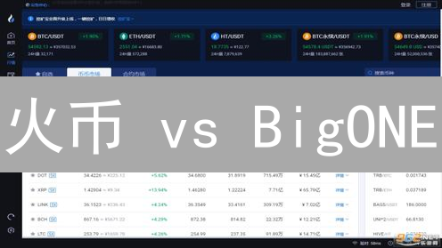 火币 vs BigONE：跨境转币，哪个更省？实操指南来了！